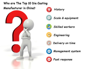 Top 10 Aluminum Die Casting Manufacturers in China