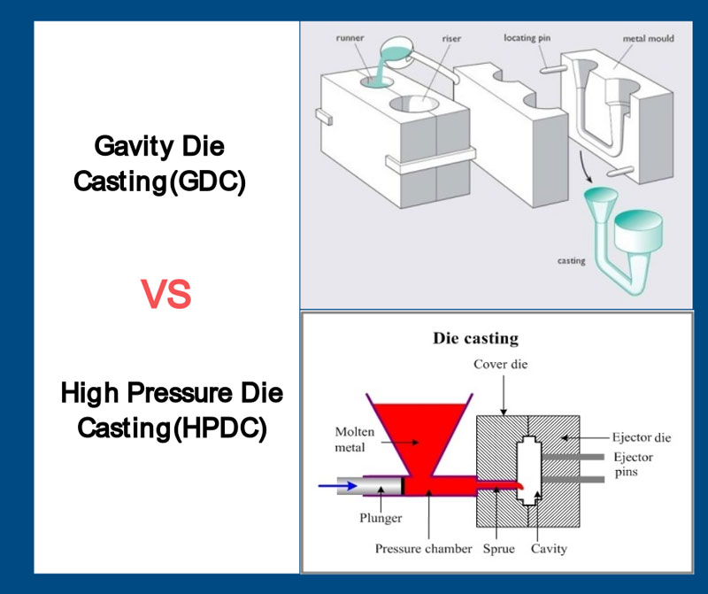 High-Pressure-Die-Casting-VS-Gravity-Die-Casting.jpg