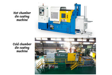 Why is Aluminum Alloy Not Suitable for Hot Chamber Die Casting Machine?