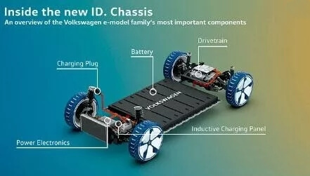 new-energy-vehicle-chassis.jpg