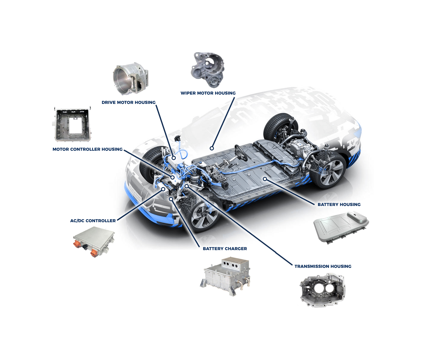 TOP 3 Aluminum Die Casting Application of Electric Vehicle and 5G