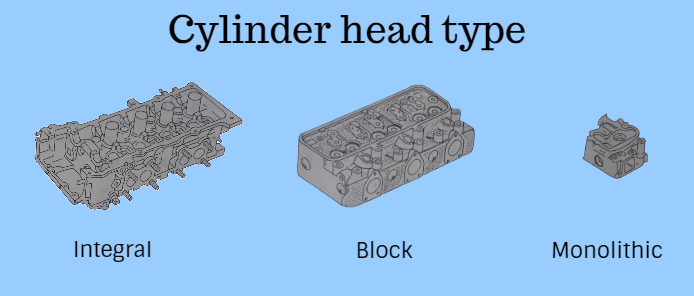 cylinder_head_type.png