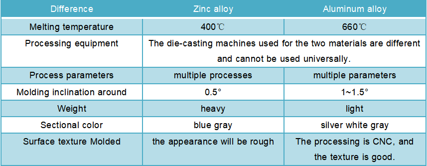 Zinc-Aluminum-chart.png