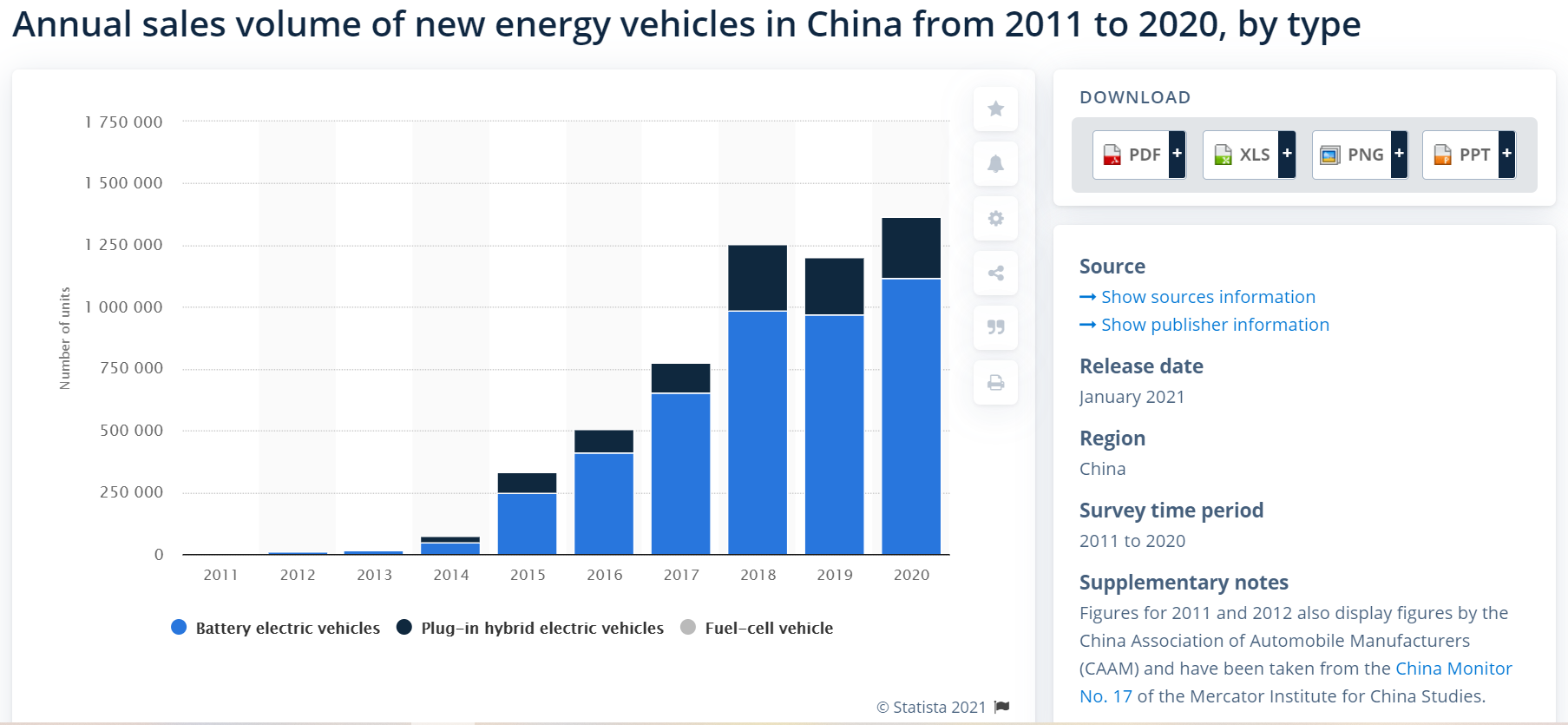 EV-sales-data.png