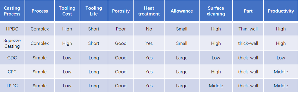 2022-12-15-Process_Characteristics_Comparison.png