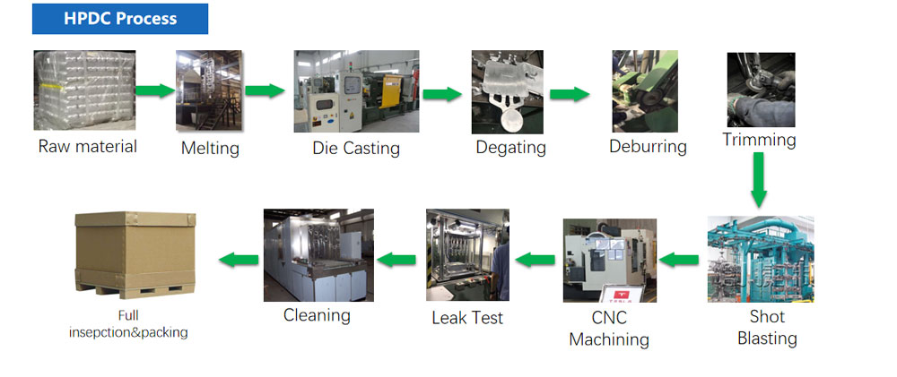 aluminum-HPDC-process.jpg