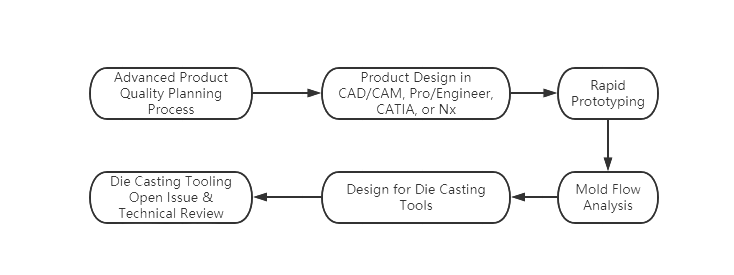 tooling-design-process.png