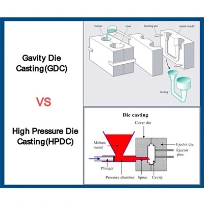 High Pressure Die Casting VS Gravity Die Casting